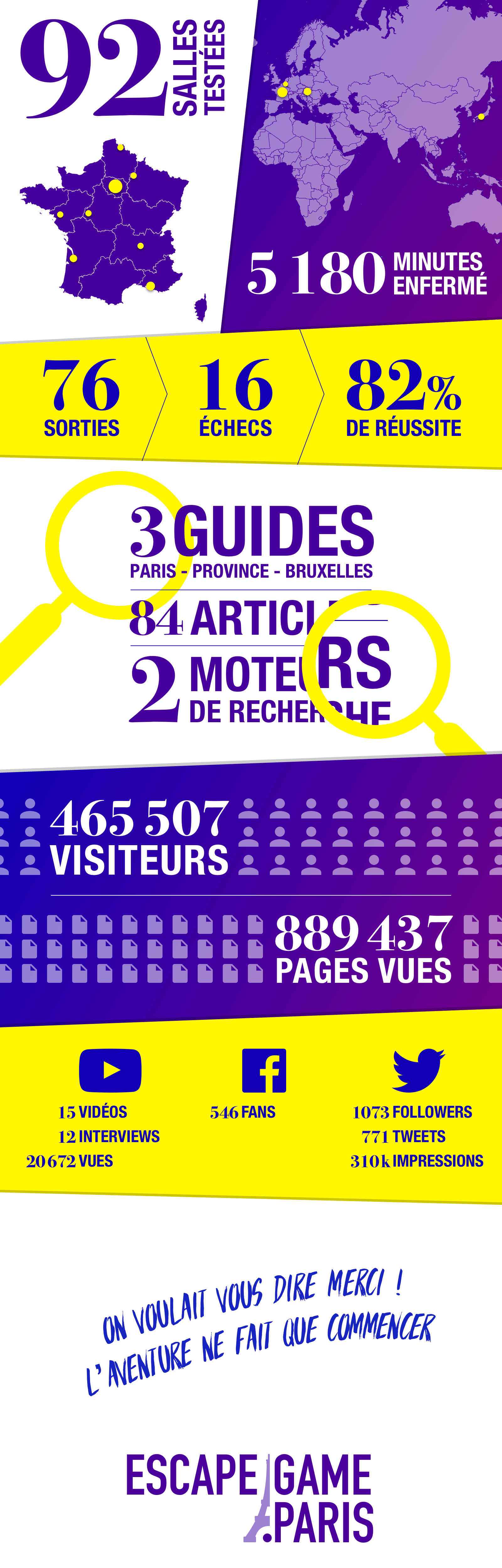 Infographie Escape Game Paris 1 an