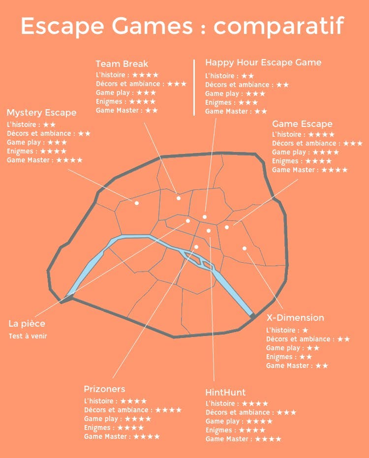 Carte des escape games de Paris en 2014