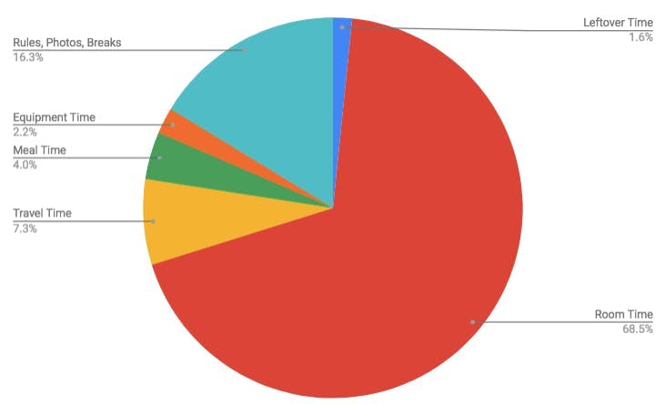 Record du monde : statistiques