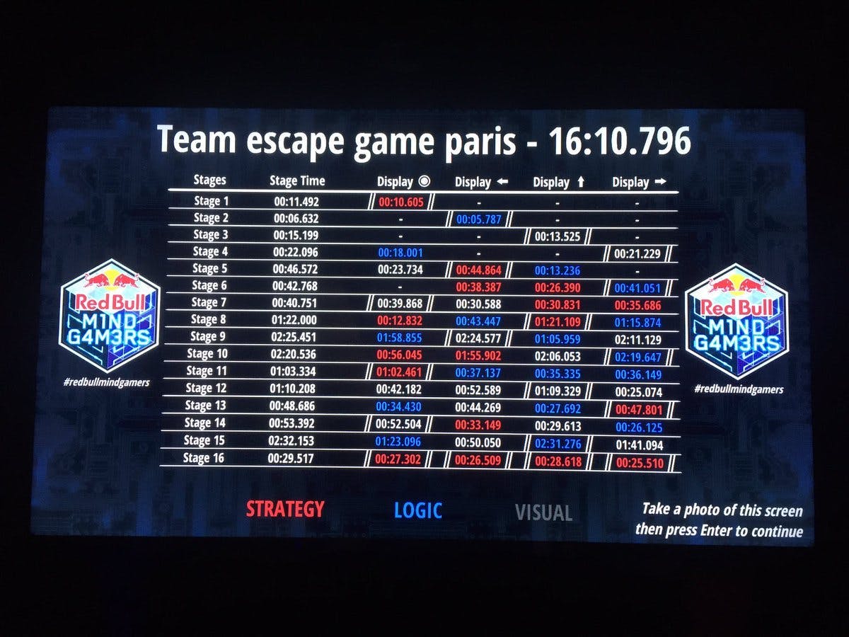 Red Bull Mind Gamers - scores
